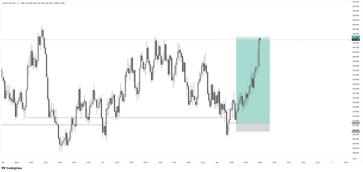 LQD_Alchemist's tweet image. V100
1:10 RR
#EMS

t.me/alchemytraders…