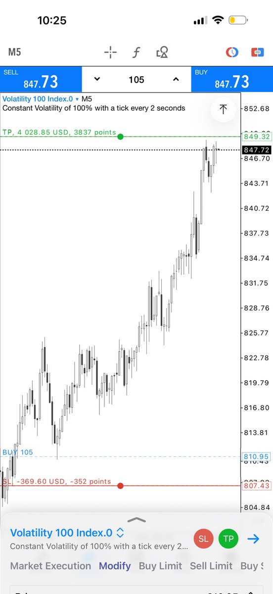 LQD_Alchemist's tweet image. V100
1:10 RR
#EMS

t.me/alchemytraders…