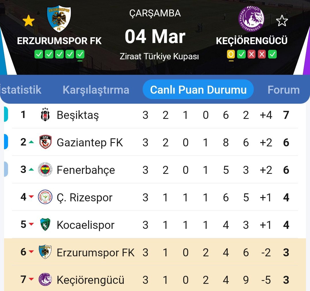 Keçiörengücü kafilesinin erzuruma gelirken yüz ifadesini bir düşünsenize yarılıyoz aq
Eski formata dönün Allah aşkına 😂