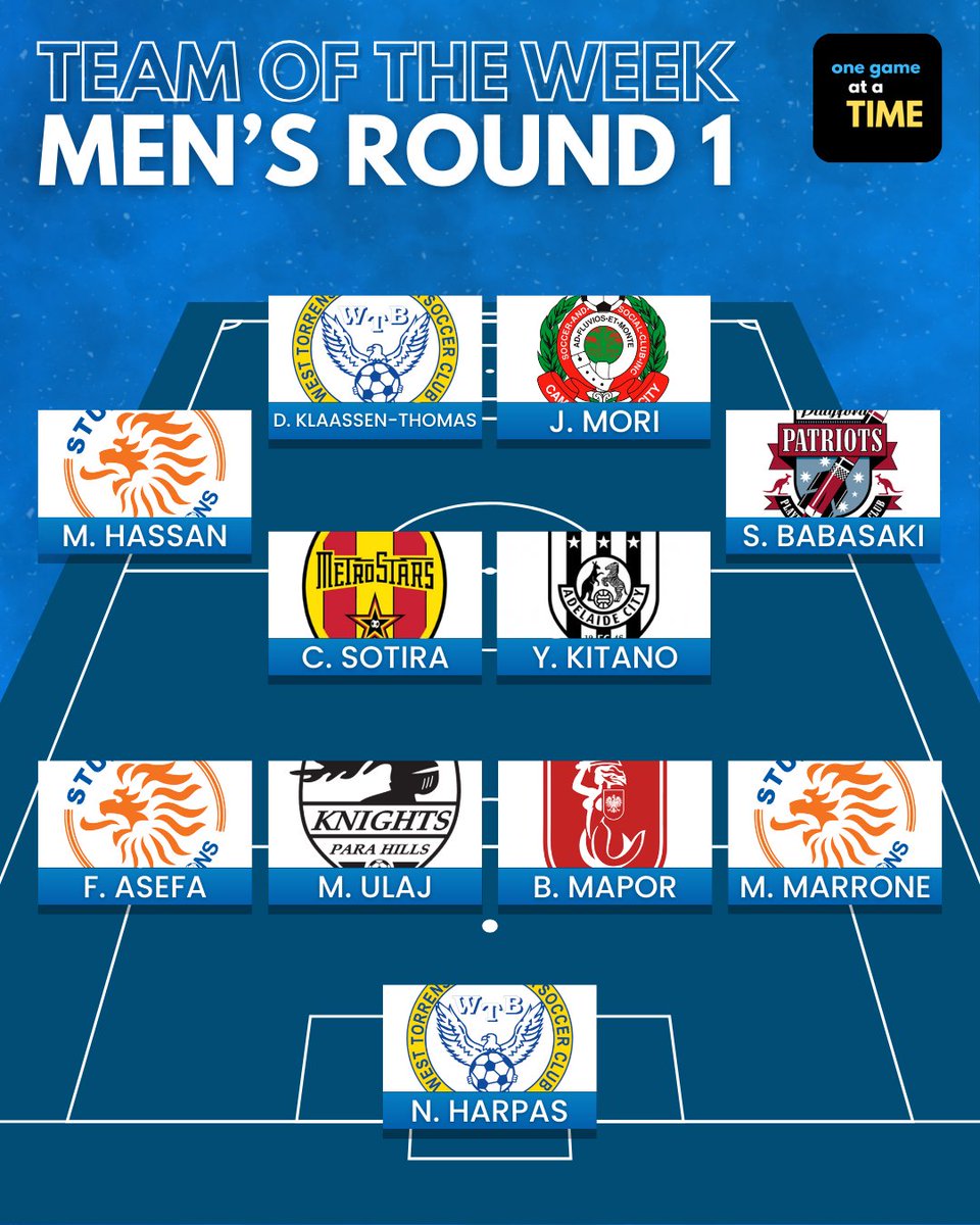 Team of the Week is back for 2026! And here is the team for the Men's NPLSA Round 1!