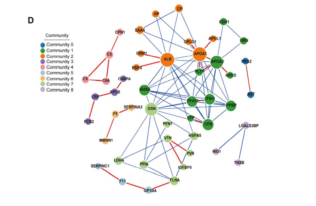 #Bioinformatics Learn how researchers build protein interaction network figures 👇
A practical tutorial using STRING + Cytoscape for publication-ready PPI networks.
🔗ybiohub.com/%E7%94%9F%E7%8…