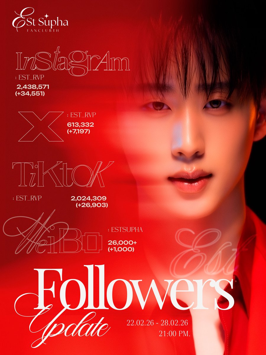 𝑭𝒐𝒍𝒍𝒐𝒘𝒆𝒓𝒔 𝑼𝒑𝒅𝒂𝒕𝒆 🦈💙
— อัปเดตยอด Followers Social ต่าง ๆ ของเอส ศุภ <a href="/EstRvp/">est_rvp</a> 
🗓️ ณ วันที่ 22 February 2026 - 28 February 2026 | 21.00 น.

#est_rvp 
#ESTSUPHAHouse