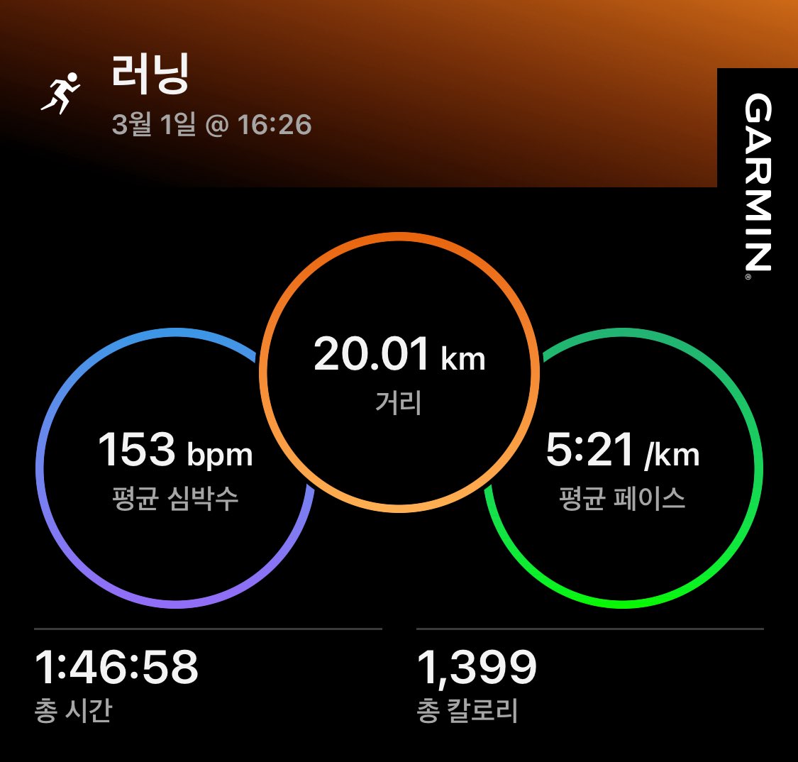 새신발 신고 20K 뛰뛰  했습니다 ㅎㅎㅎ
👍🏻👍🏻