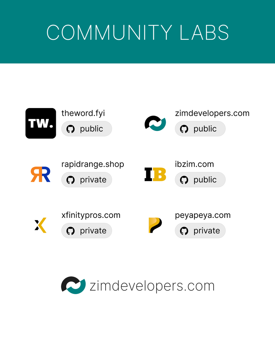 Zim Developers Labs tweet media