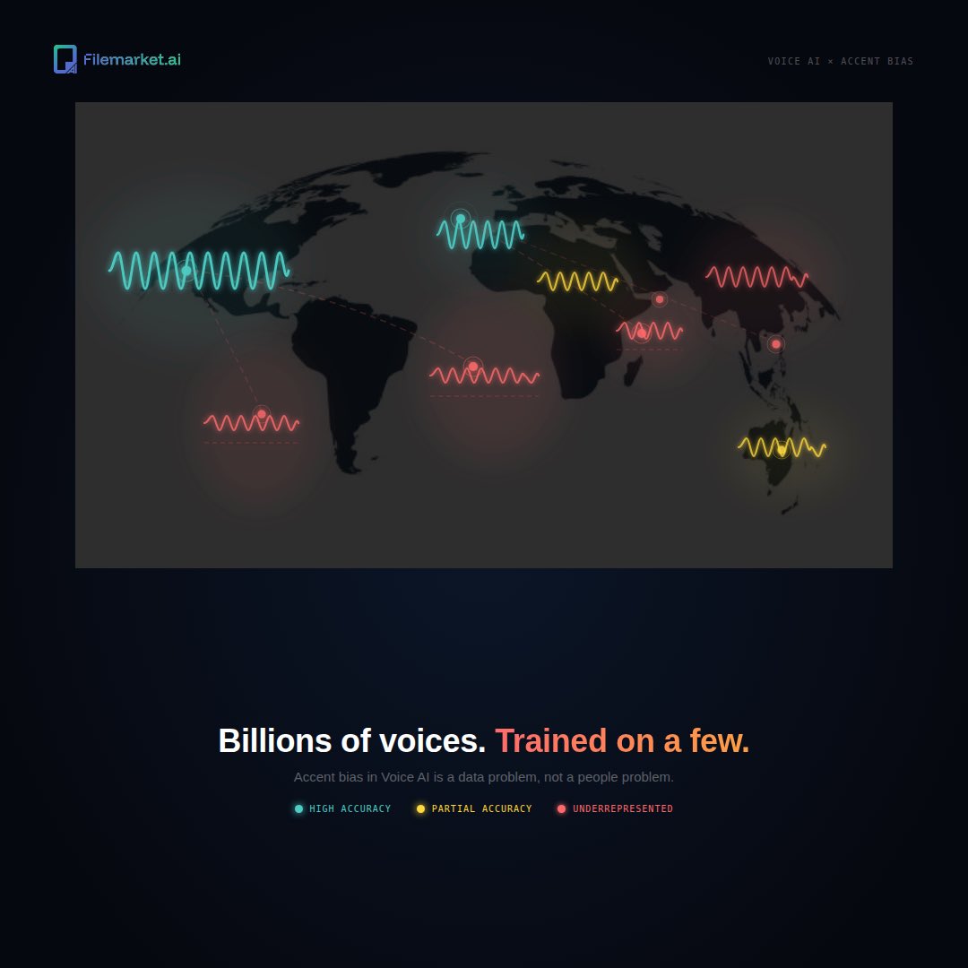 FileMarket AI Data Labs tweet media