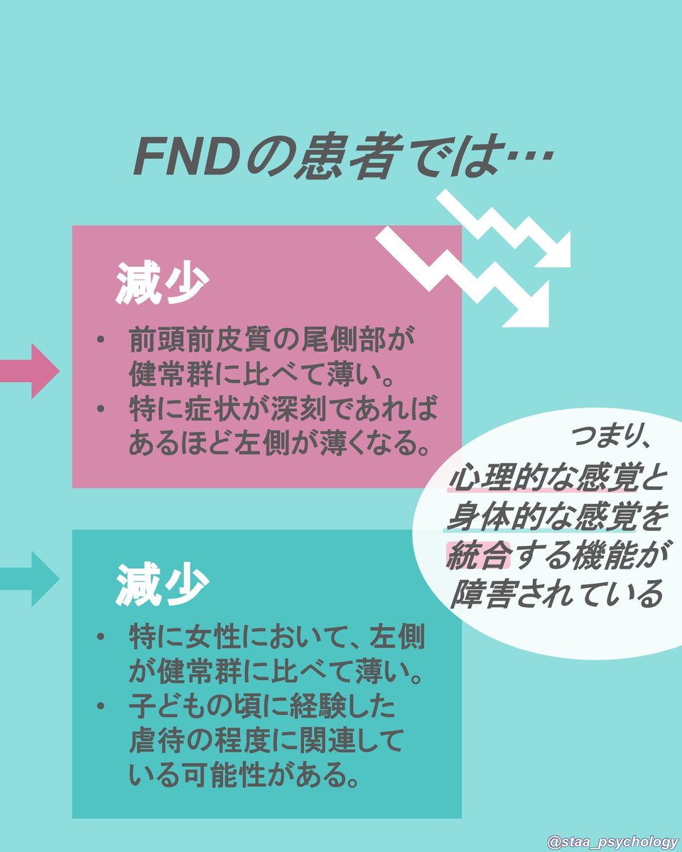 【身体的な解離症状と転換性障害】