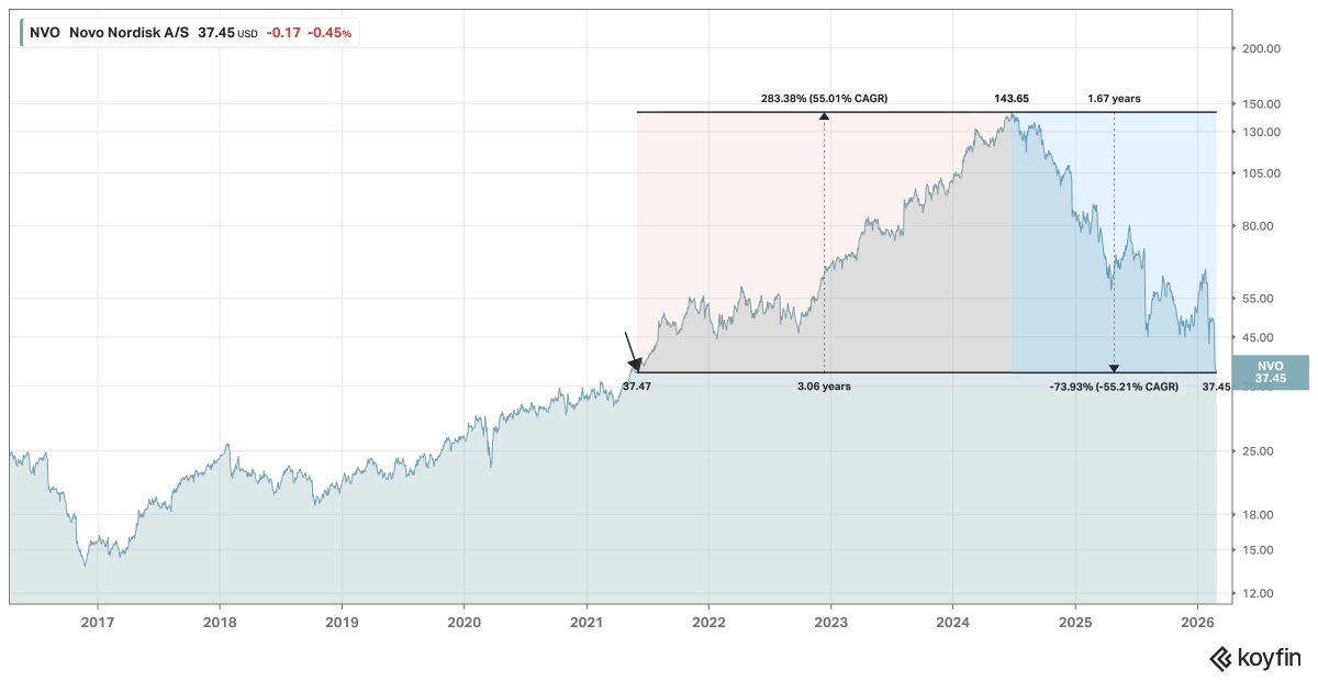 Rene Sellmann tweet media