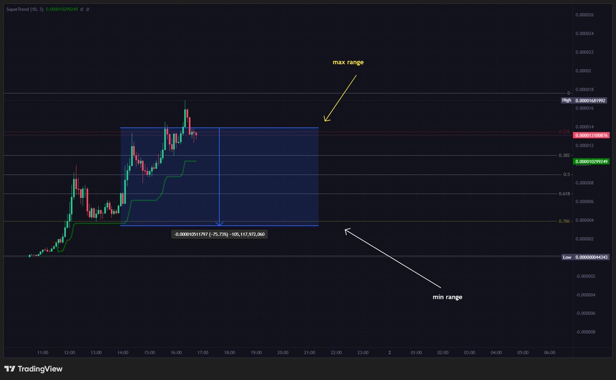 sambelikan tweet media
