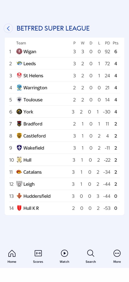 VfrANDREW's tweet photo. @harry_1513 Those four trophies doing a grand job propping up super league 🤣 https://t.co/ZKBxdkR8Cy