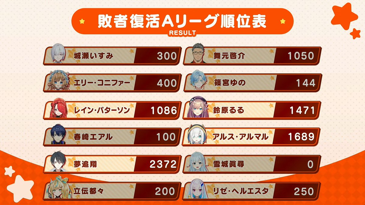 逆に芸術なんじゃないでしょうか、0は。
彼女は本気だったんです！
信じてあげてください…っ！！！

#にじエアライダーフェス