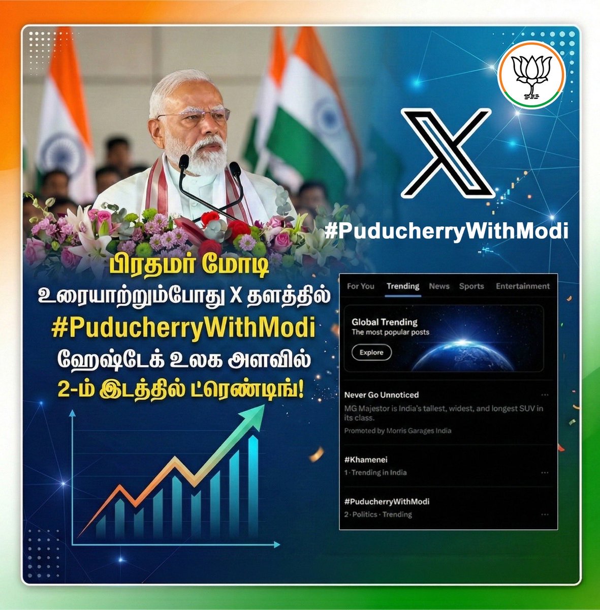 ANamassivayam's tweet photo. டிவிட்டரில் #PuducherryWithModi என்ற ஹேஷ்டேக் 2ஆவது இடம் - உலகத் தலைவர் என்பதை மீண்டும் ஒருமுறை பறைசாற்றியுள்ளார் நமது பாரதப் பிரதமர் திரு. @narendramodi அவர்கள்.
#PuducherryWithModi https://t.co/iBYjsIH6En