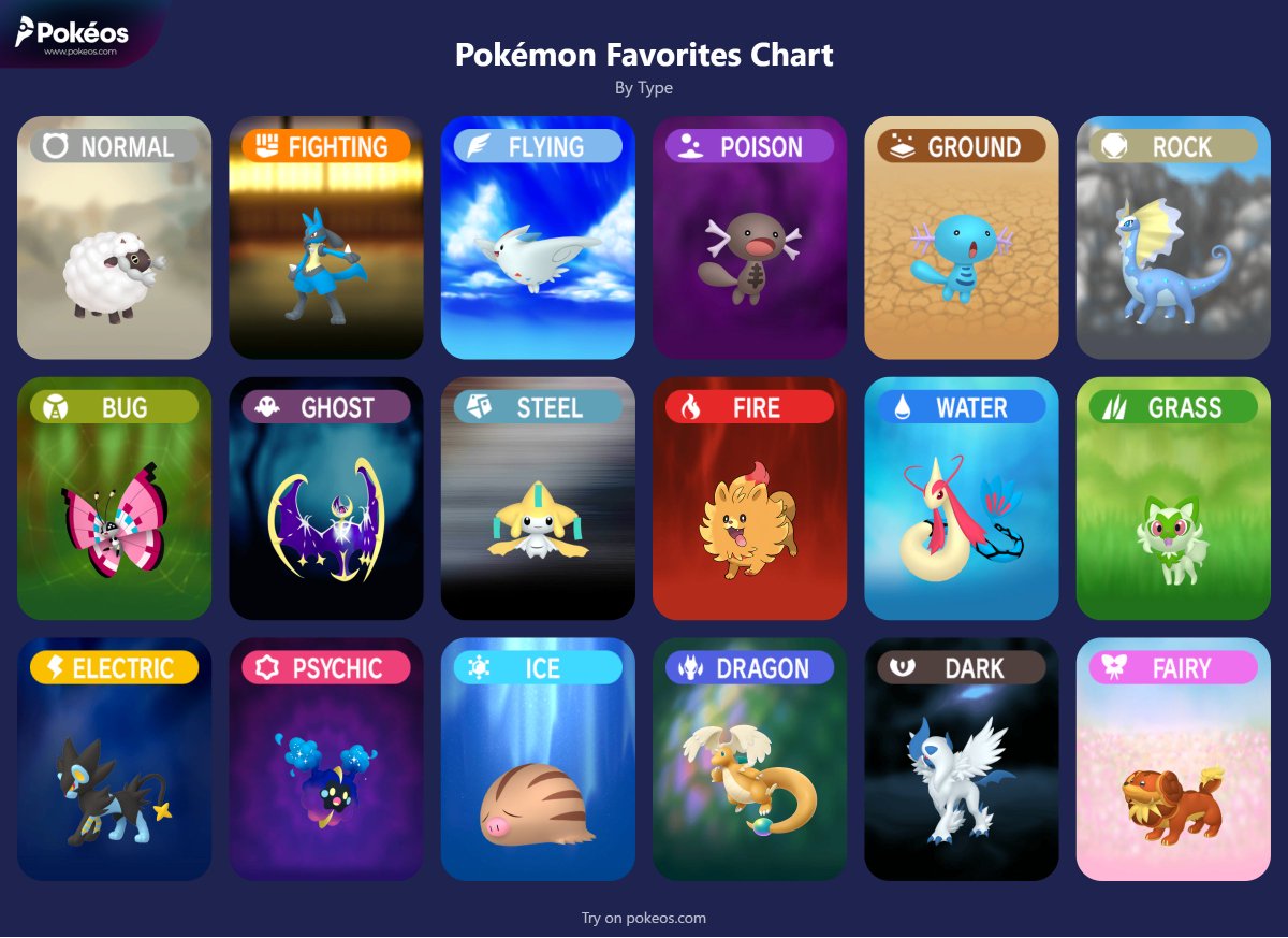 DittoPombon's tweet photo. Pombon has quickly won over my heart!!

What's your favorite fire starter? 🔥

#pombon #PokemonWindsWaves https://t.co/I8SbcvjsXN