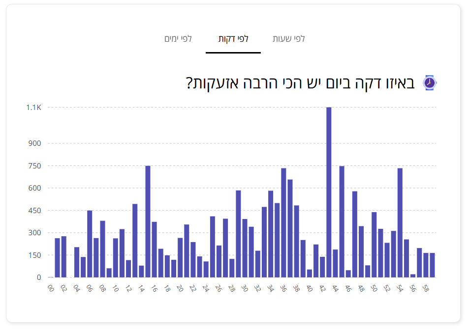 Yaron Shemesh tweet media