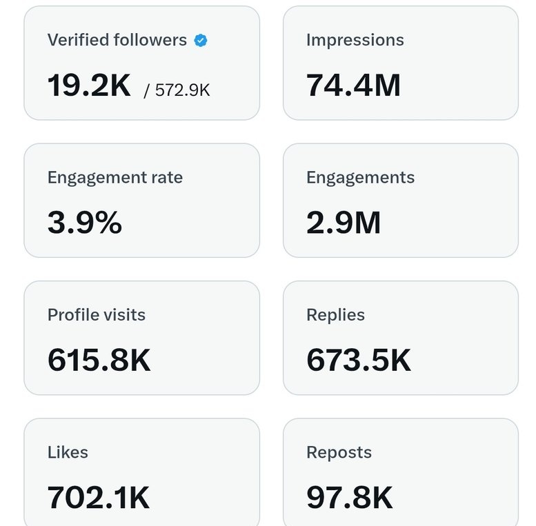 Build your X account..

Use screenshots of real results.

Graphs, DMs, replies - proof ← claim every time.

Gain daily 🤝
