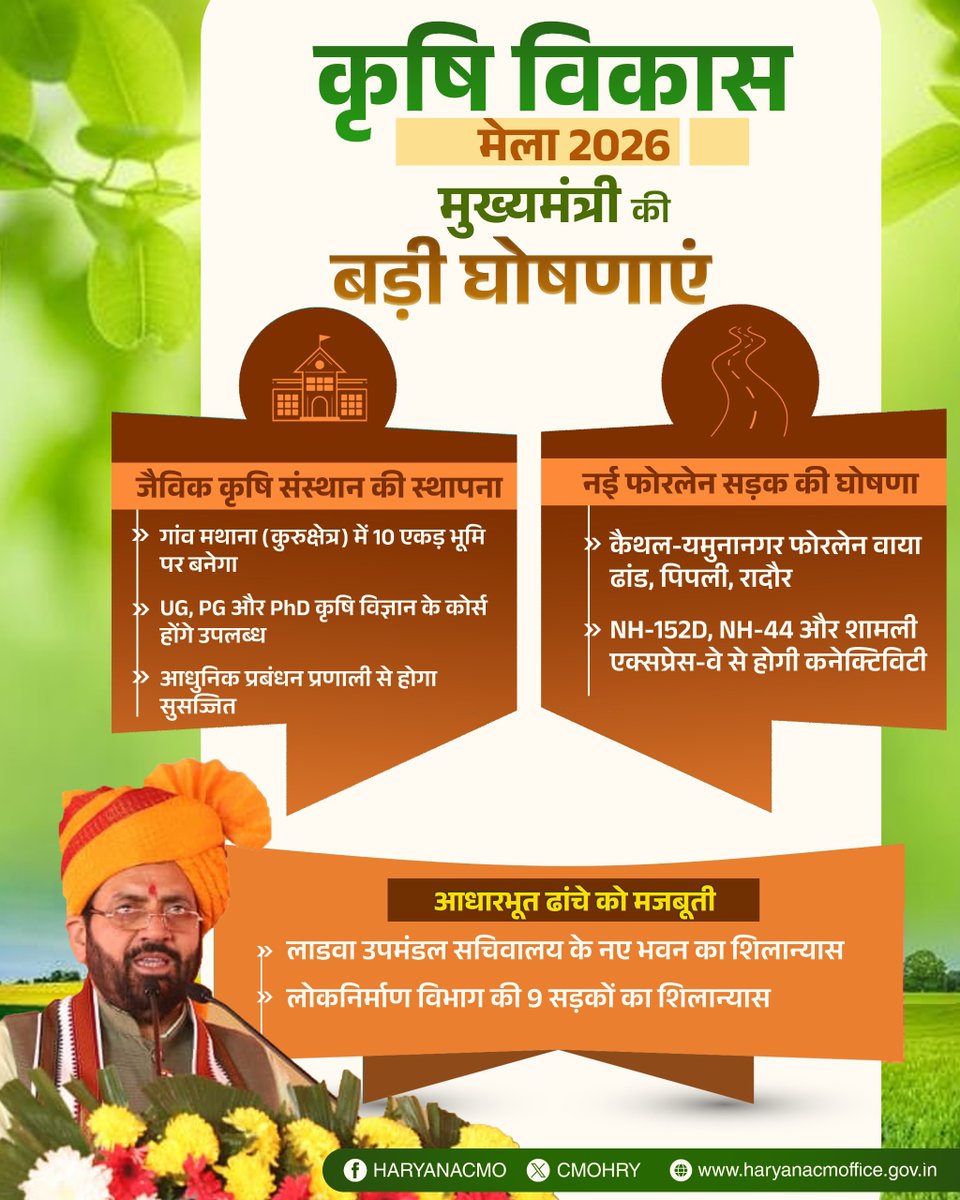 लाडवा में आयोजित 'कृषि विकास मेला 2026' में मुख्यमंत्री श्री नायब सिंह सैनी ने की बड़ी घोषणाएं