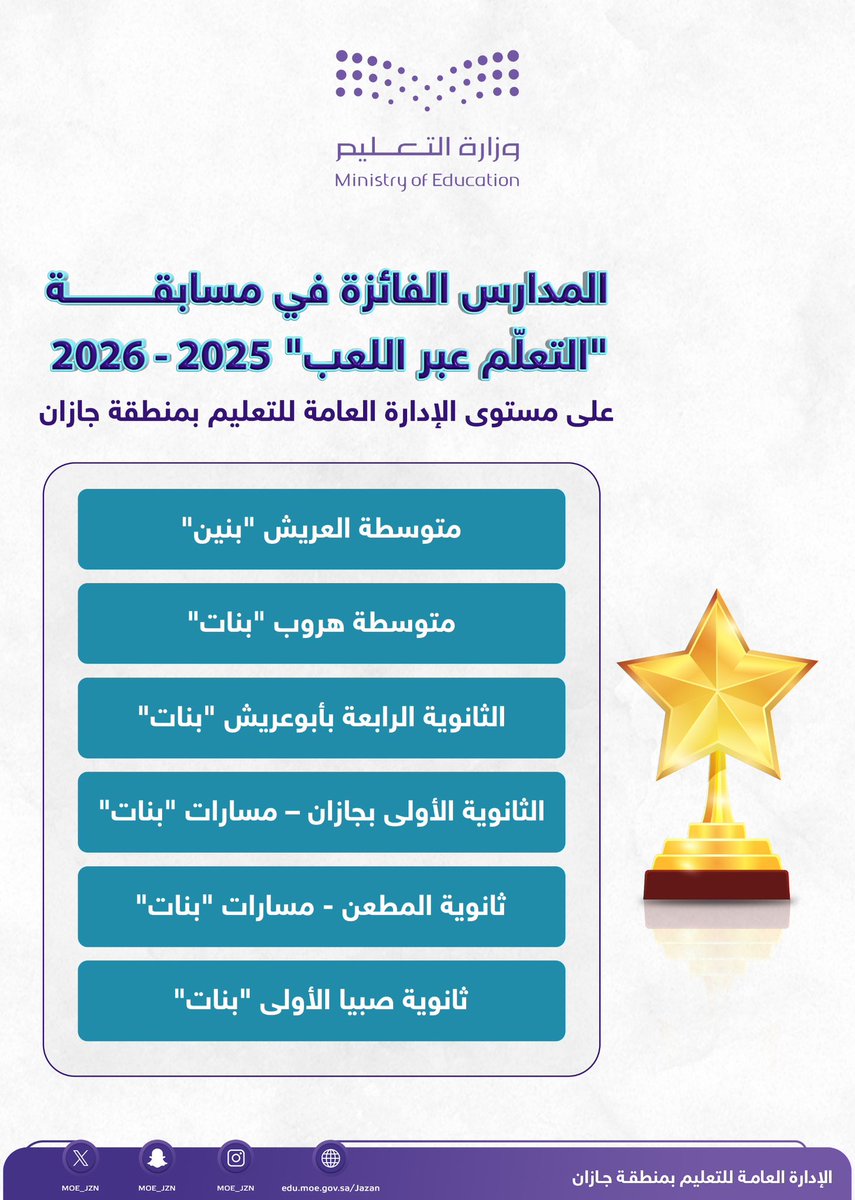 MOE_JZN's tweet photo. مبارك للفائزين..
#تعليم_جازان يعلن أسماء المدارس الفائزة في مسابقة «التعلّم عبر اللعب» 2025-2026 على مستوى الإدارة العامة للتعليم بالمنطقة. https://t.co/k322A8eSeX