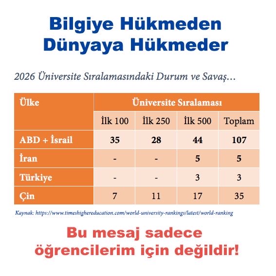 Tarih boyunca böyle olmuş. Bugün de olan başka bir şey değil.
Hamaset yetmez.
Ezberlerle bir yere varılmaz.
Bilgi güçtür.
Bilgi üretmek büyük güçtür.
Yeni bilgi üretmek en büyük güçtür
Durum budur. Aklımızı başımıza devşirelim…