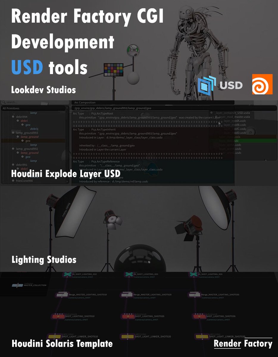 render_facCGI's tweet photo. 📌Do you work on personal productions and projects in USD ? Don’t hesitate to check out our shop.

We develop all our setups and tools fully compatible with USD. 

🔗Link : https://t.co/lZPiCzjpNS

#houdini #usd #3d #3danimation https://t.co/QeTVNYvYFN