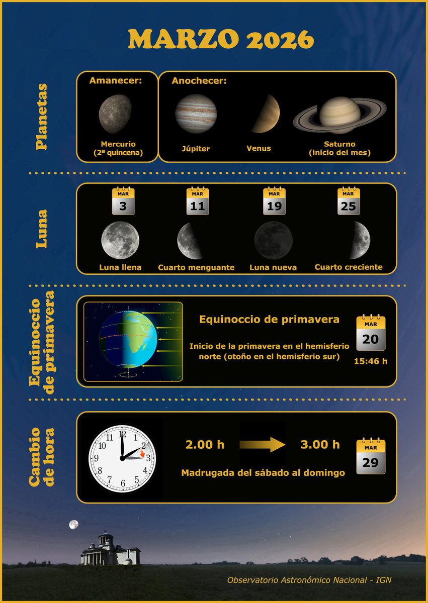 Real Observatorio tweet media
