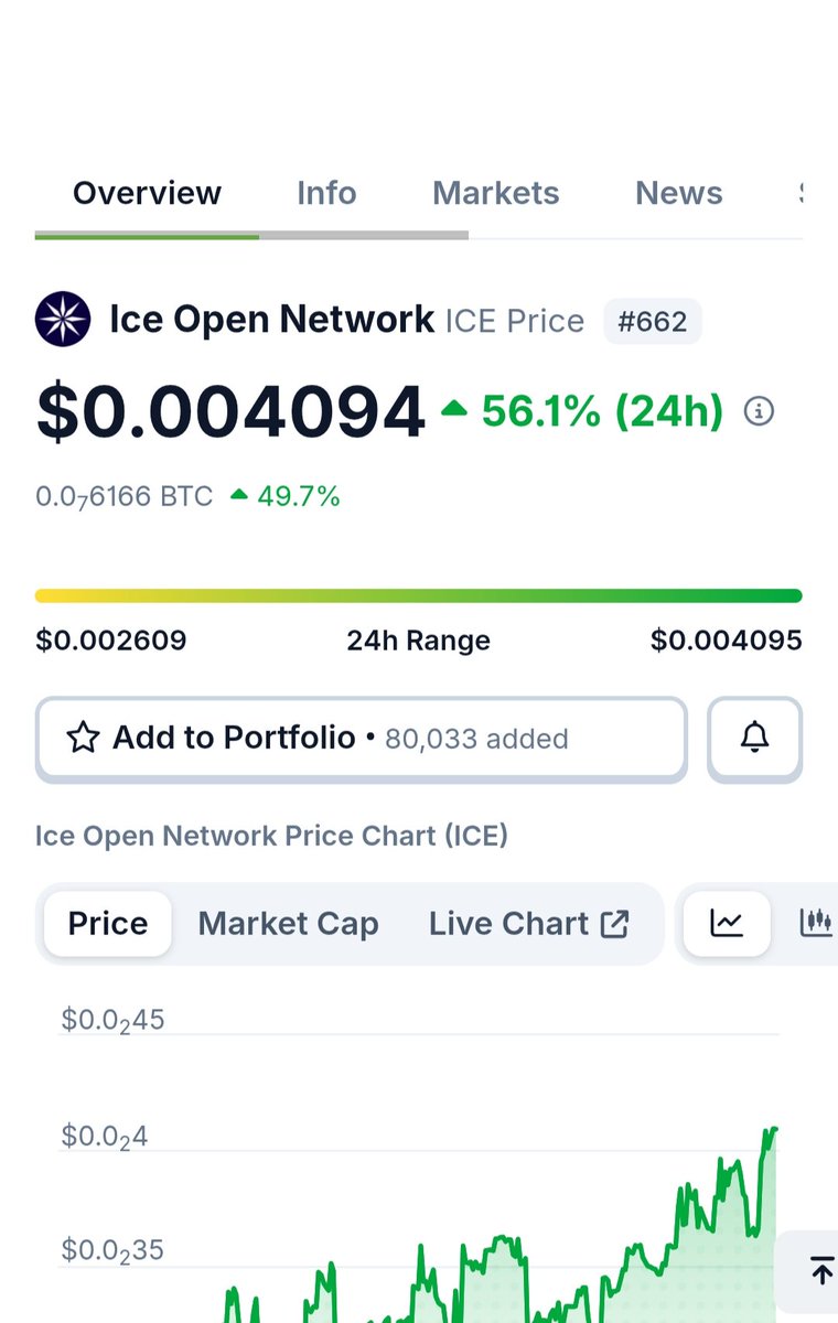 Orangecat_Token tweet media