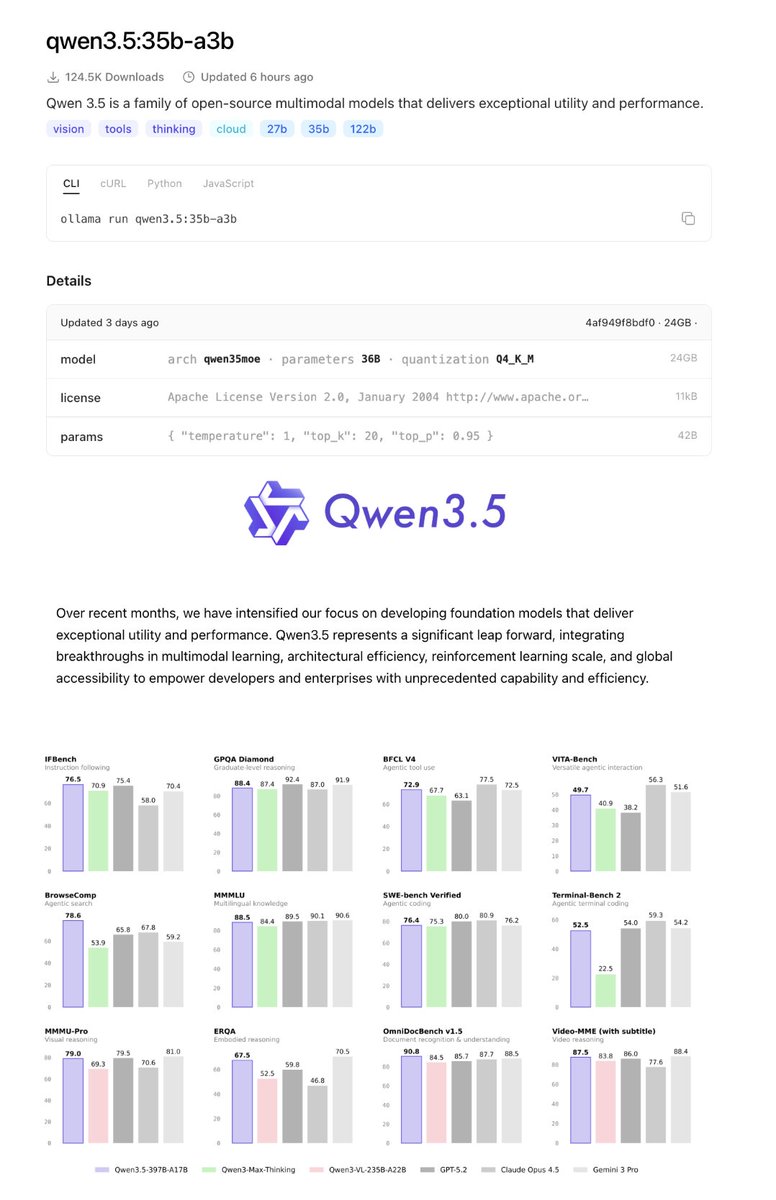 China just dropped Claude Opus 4.5 level model that runs locally.

And it’s 100% free &amp; open-source.