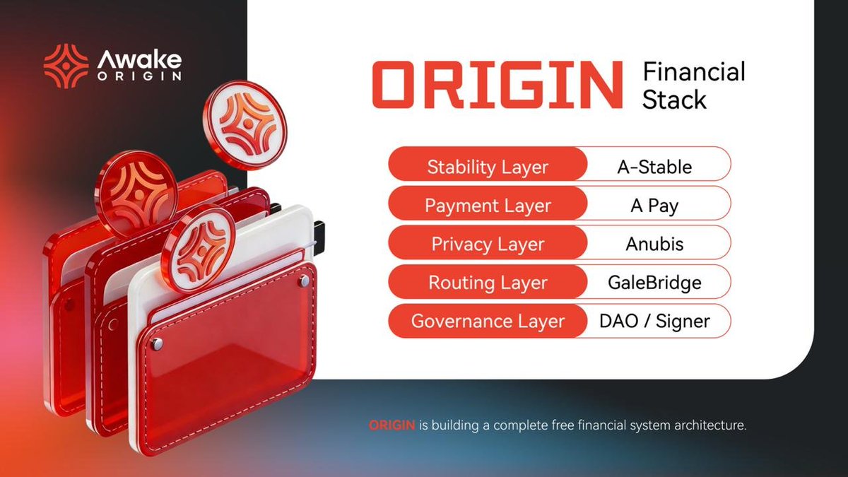 cuanoffice's tweet photo. Stabilitas: A-Stable
Pembayaran: A Pay
Privasi: Anubis
Routing: GaleBridge
Tata Kelola: DAO / Signer

Ini adalah arsitektur sistem keuangan bebas yang lengkap.

Modular. Terkoordinasi. Dibangun untuk jangka panjang.

#ORIGIN #FinancialStack #FreeFinance #DeFi3 #Web3 https://t.co/bB0lx9VhJQ