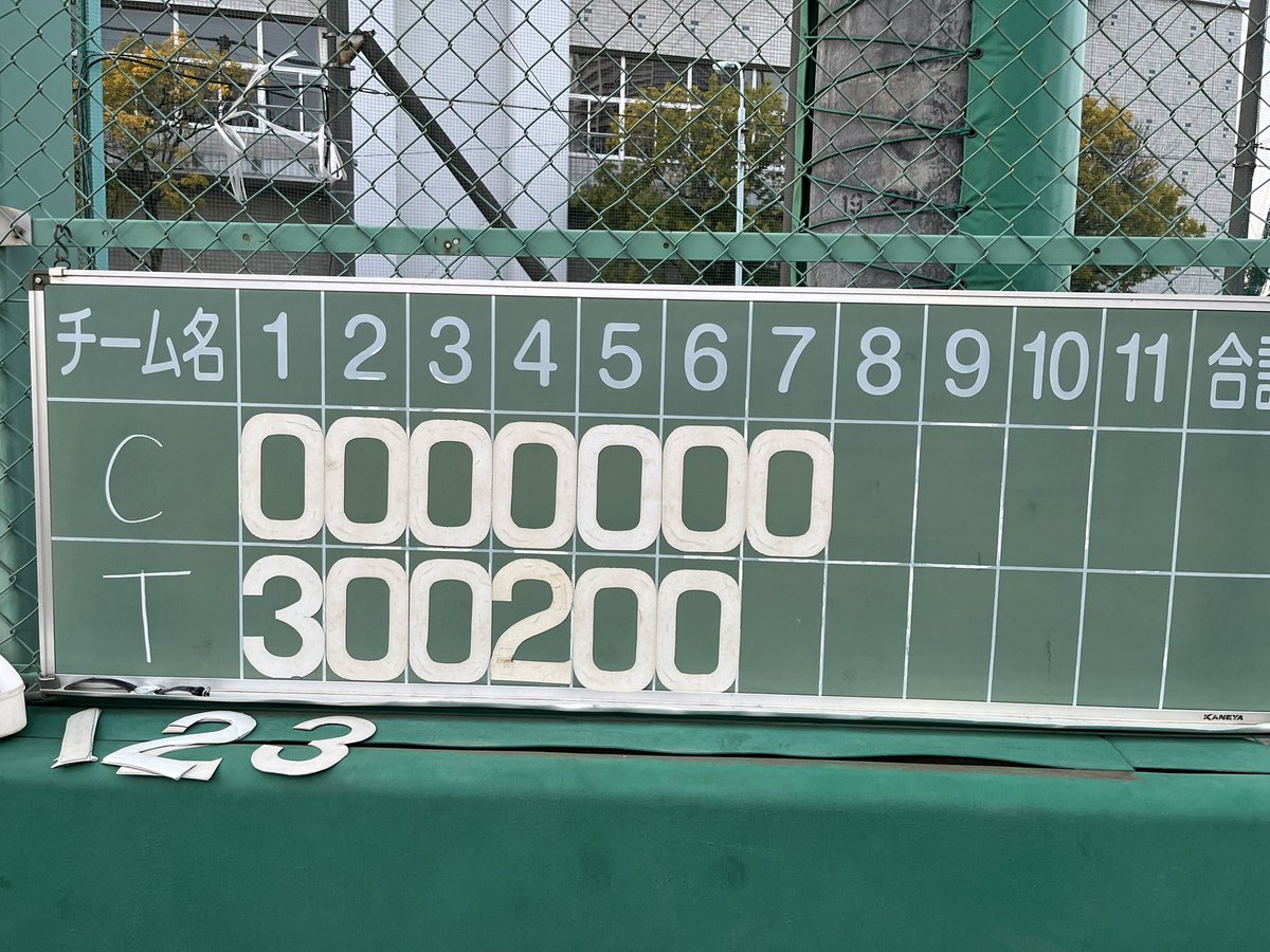topgun_bbc's tweet photo. 【審判杯】3/1(日)結果
本日は、東京都中央区月島運動場で、チューヤンズ様と審判杯を行いました‼️

結果は5-0で勝利です🏆開幕から連勝です👍チューヤンズ様、誠にありがとうございました🙇

トップガンの次戦は3/8(日)月島運動場で、さわやか信金様とオープン戦です⚾️新規入部希望者も受付中です⭐️ https://t.co/odn1358cyB