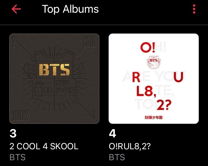 Apple Music India 🇮🇳🍎 Real-Time [19.12PM, 010326] Top Albums