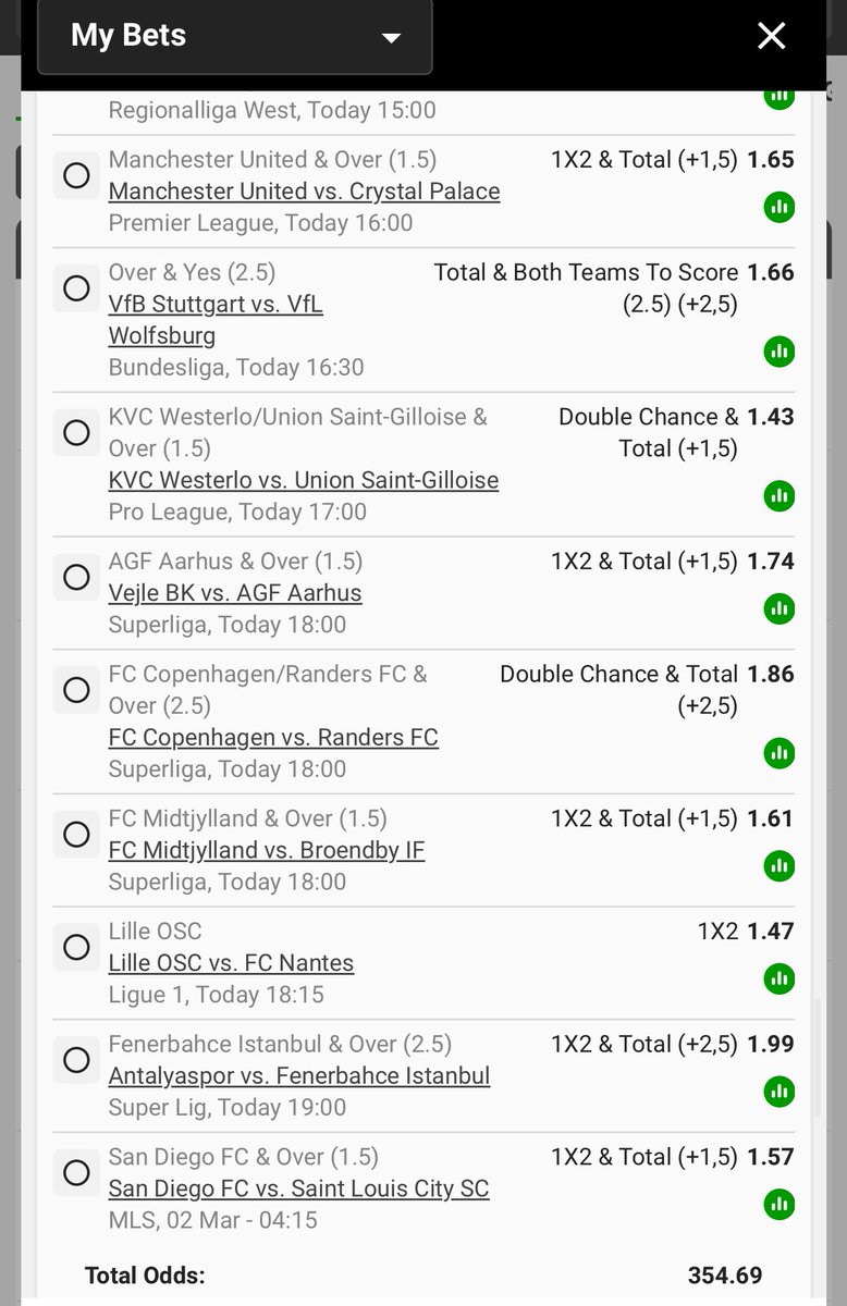 Booking Code:BW40BDDBA

Let’s try 300 odds