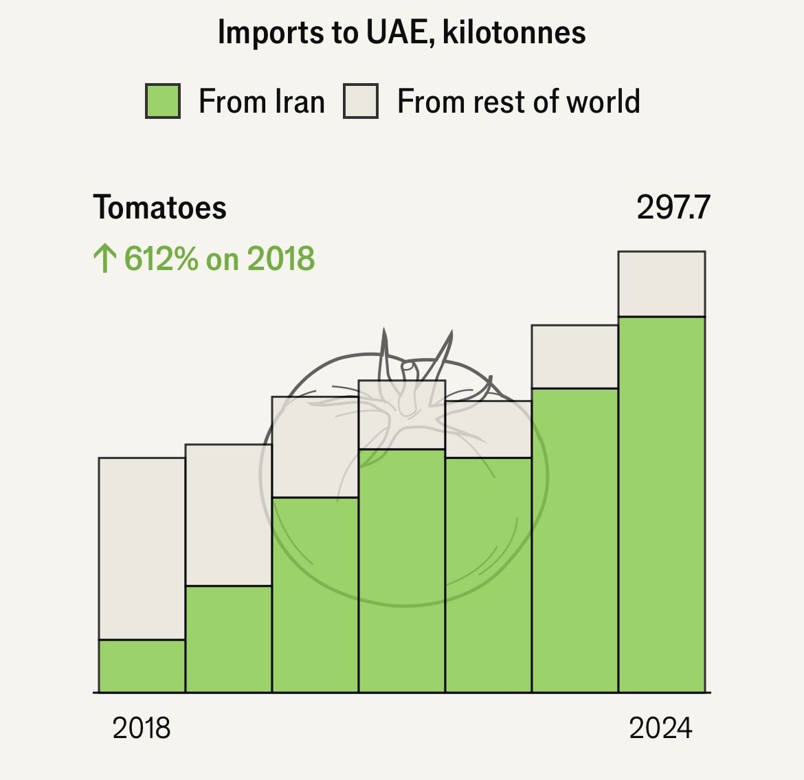 Esfandyar Batmanghelidj tweet media