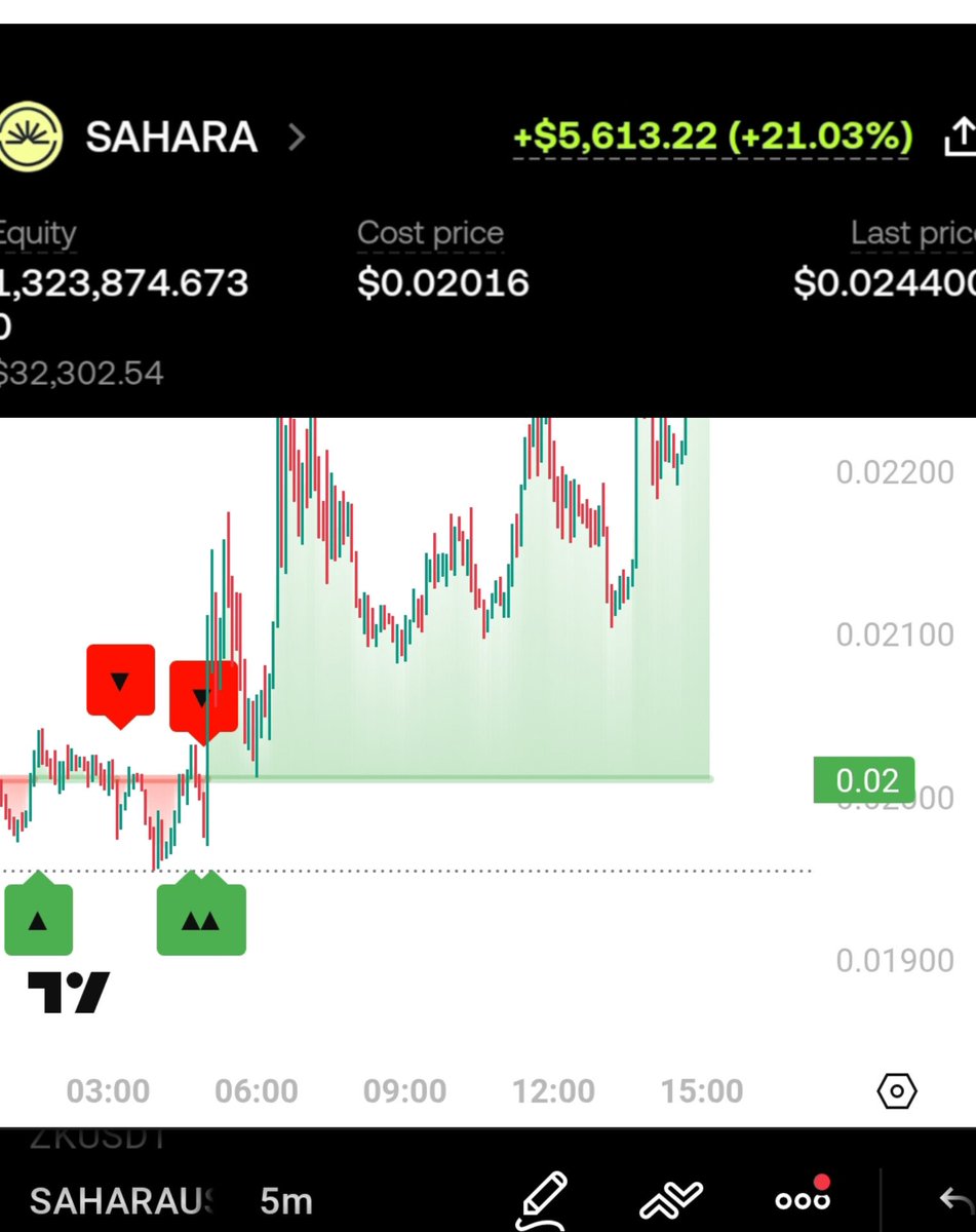 𝐔𝐌𝐄𝐑 ( THE BULL ) 🔥🔥 tweet media