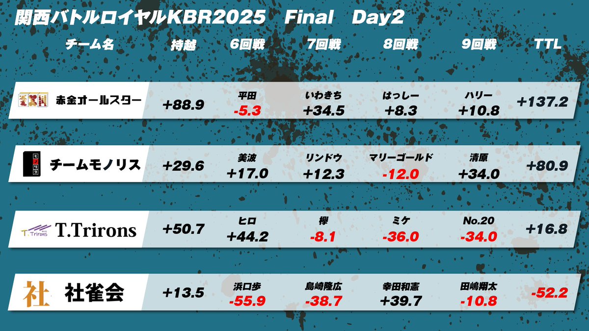 関西バトルロイヤル運営委員会 tweet media
