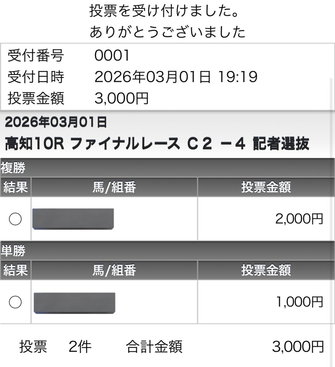 高知ファイナルは確信持ってる本命の単複を仕込んでおく✍️ 金額