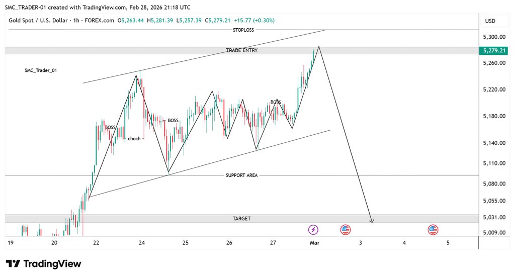 SMC_Signals tweet media