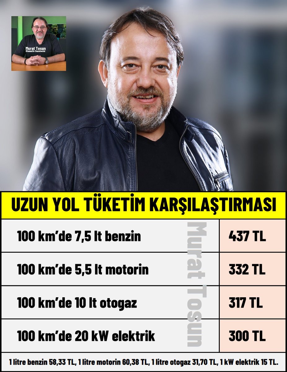 UZUN YOLDA HANGİSİ NE KADAR YAKAR?
