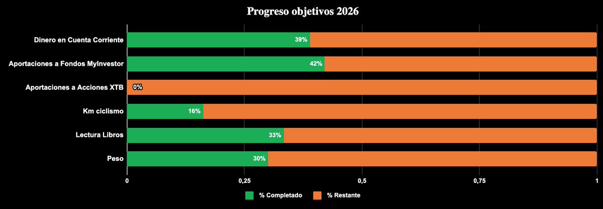 Enxebre | Inversión y Finanzas tweet media