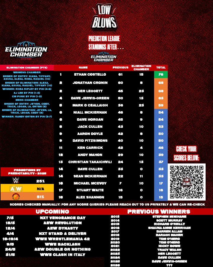 Low Blows tweet media