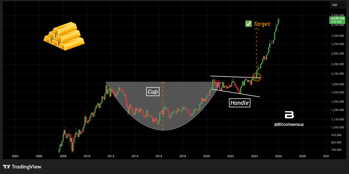 Bitcoinsensus tweet media