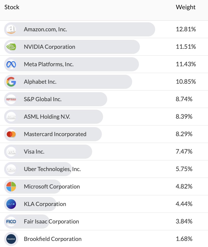 Quality Equities tweet media