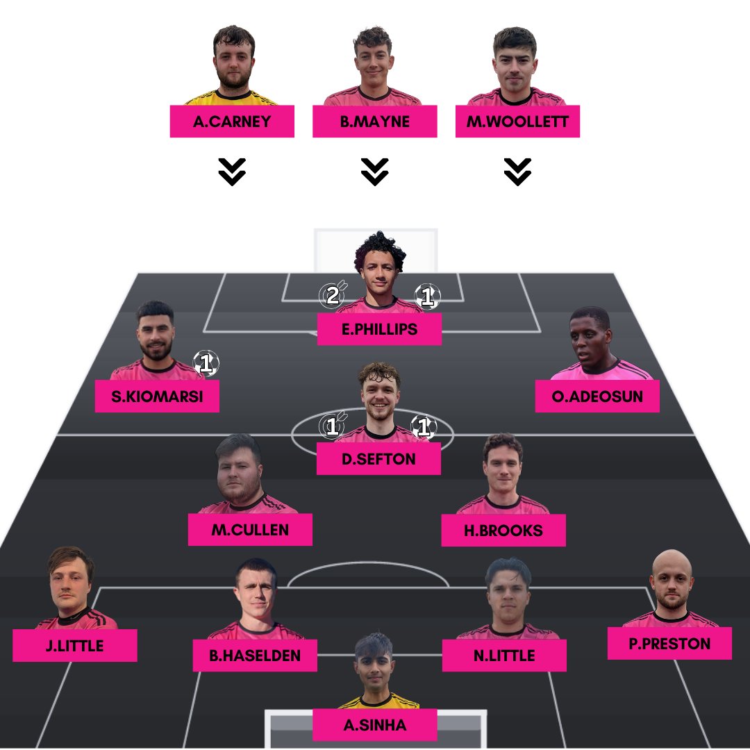 Holloway Royals FC tweet media