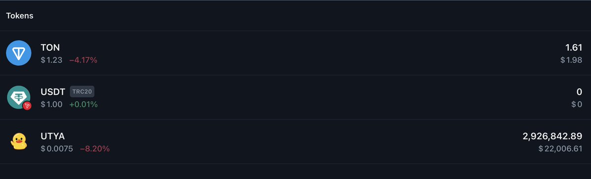 Accumulation Mode: While It’s “Dead”
Accumulated more $UTYA.

Now sitting at 0.2926% of supply. Almost 0.3%.

While the chart looks “dead”.
While engagement is low.
While most timelines are distracted.

This is a blessing. I’ve done 8 M$ + in trades in my crypto journey. And I’ll