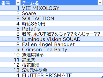 Sフェス tweet media