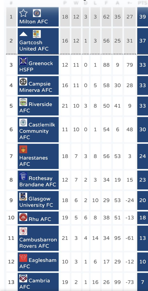 CCFC Saturday tweet media