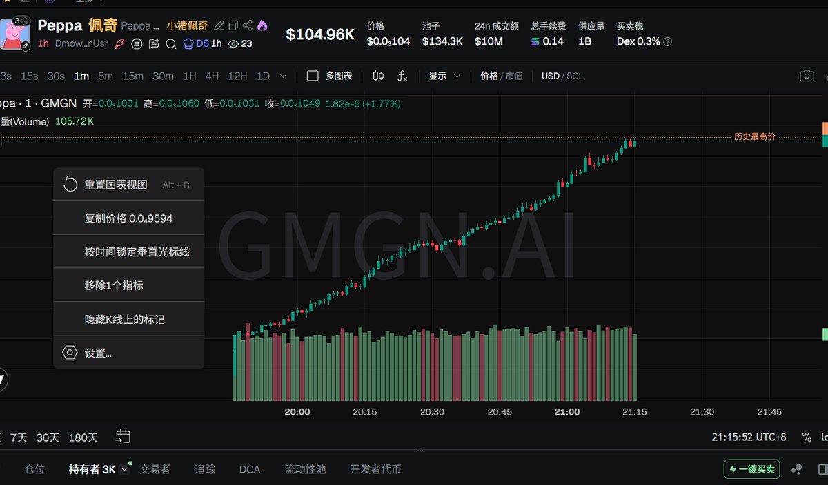看啥时候归零。吃过亏这种类似，就是一个群，其他人都认识。