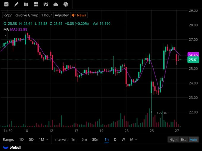 If you haven't joined my WhatsApp group yet, now's the time!

📈High-potential stock recommendations next week. Three stocks with explosive growth potential have been identified.

WhatsApp:wa.me/31657816236
Send "S" to join! 💰🔥
$RVLV $ZVIA $EPR $NATH $NWBI $MGRE $HTO $BGH