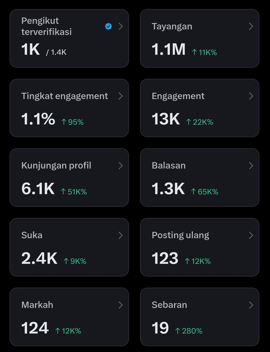 day 8 cenblue

alhamdulillah ada kenaikan walaupun dikit 🙄

buat yang belum ke follback komen dong, takut di katain ngartis entar kalo gak di follback😫
atau mau mutualan juga boleh