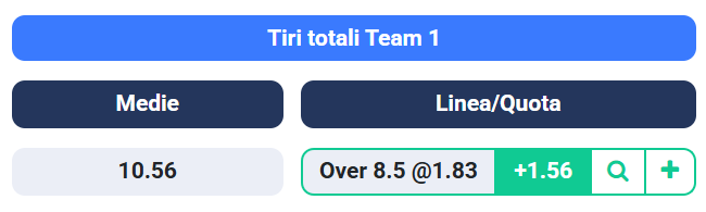 signabet's tweet photo. 💎 VALUE BET💎

⚽️ Cremonese - Milan
🚦 Over 8.5 Shots Cremonese | 1.90 | Snai
💰 Stake: 1U

📊@SignaStats

#SerieA #CremoneseMilan #GamblingX https://t.co/QKKJvAHAi5
