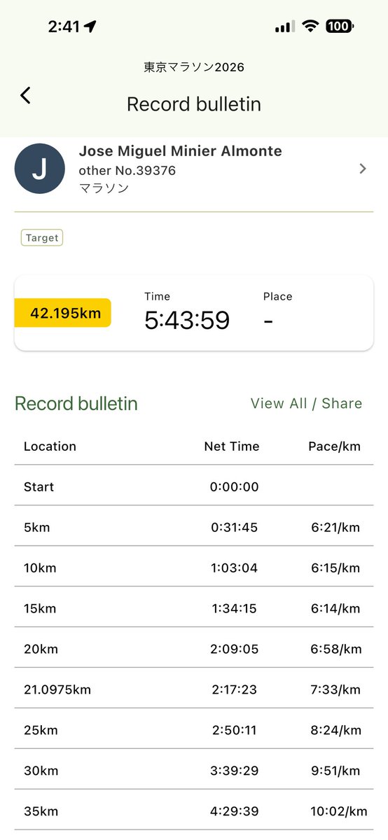 Cailito Pichaido tweet media