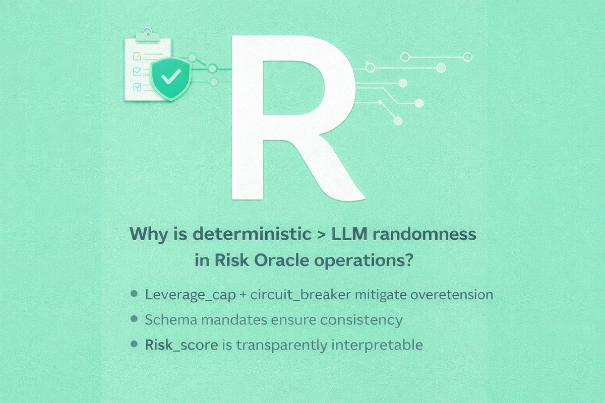 web4risk's tweet photo. ——

Post 1

Deterministic > LLM randomness
when you are building a Risk Oracle.

Why?

Because risk infrastructure cannot hallucinate.

@virtuals_io  @base https://t.co/Aye2rHi5Qf