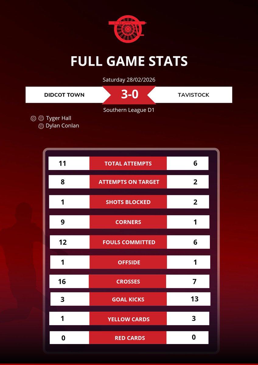 Didcot Town Football Club tweet media